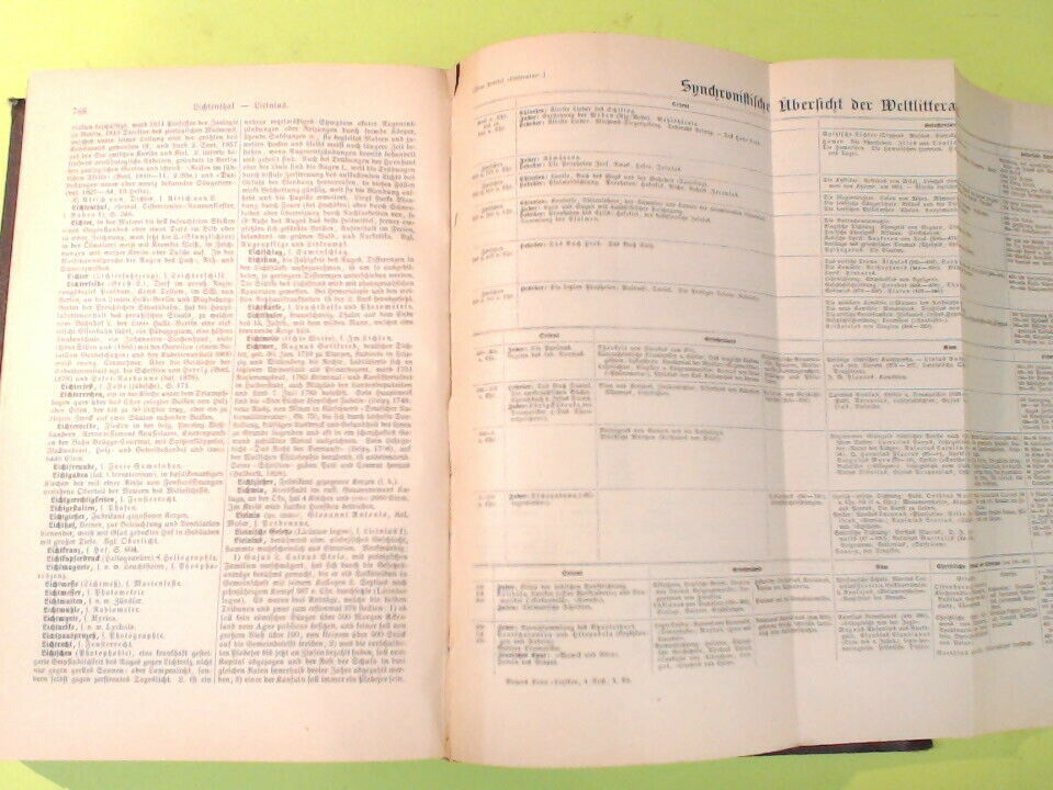 MEYERS KONVERSATIONS LEXIKON 10 KO-LU BIBLIOGRAPHISCHEN INSTITUTS 1888 - immagine 5